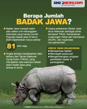 Terancam Punah, Berapa...