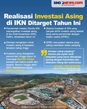 Realisasi Investasi...