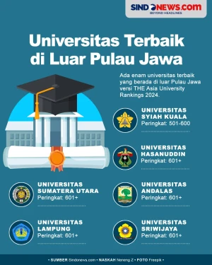 6 Universitas Terbaik...