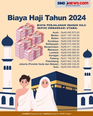 Besaran Biaya Ibadah...