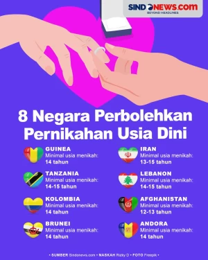 8 Negara yang Melegalkan...