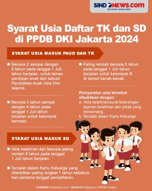 Syarat Usia Daftar TK...