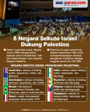 8 Negara Sekutu Israel...