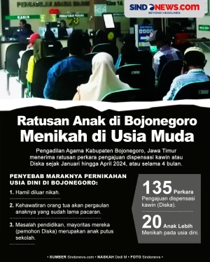 Penyebab 135 Anak di...