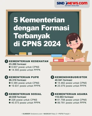 5 Kementerian dengan...