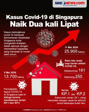 Waspada, Kasus COVID-19...