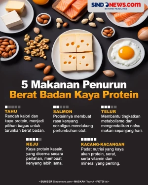 Kaya Protein, 5 Makanan...