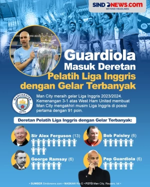 Guardiola Masuk Deretan...