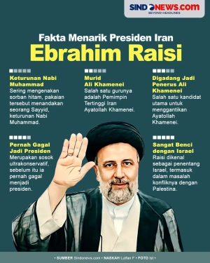 5 Fakta Ebrahim Raisi,...