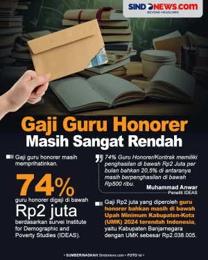 Gaji Guru Honorer Masih...
