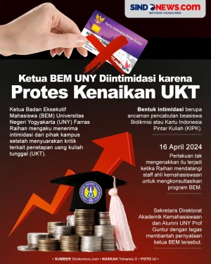 Ketua BEM UNY Diintimidasi...