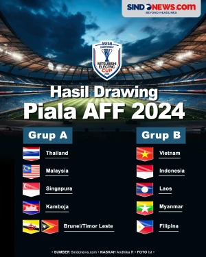 Hasil Drawing Piala...