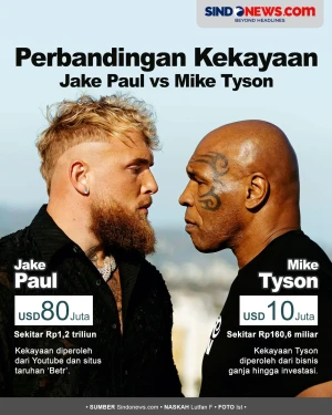 Beda Jauh, Berikut Perbandingan...