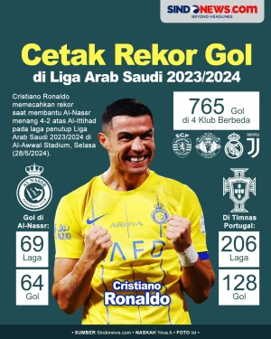 Cristiano Ronaldo Sukses...