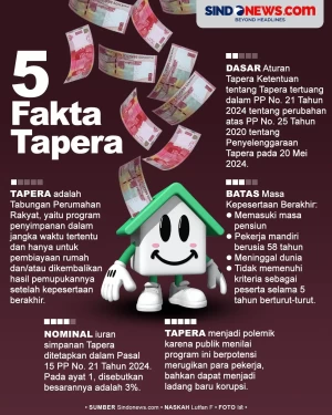 Inilah 5 Fakta Tapera,...