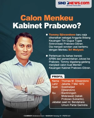 Tommy Djiwandono Calon...