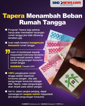 Tapera bagi Pekerja...