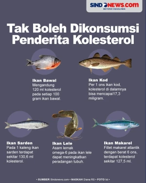 5 Jenis Ikan yang Tidak...