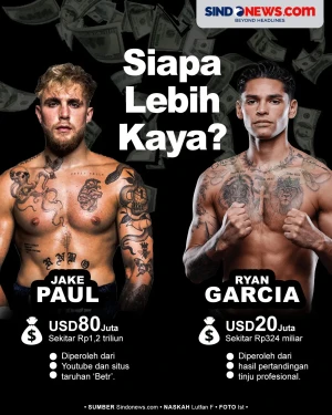 Perbandingan Kekayaan...