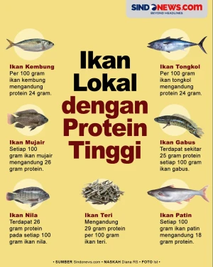 7 Ikan Lokal Proteinnya...