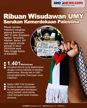 Ribuan Wisudawan UMY...