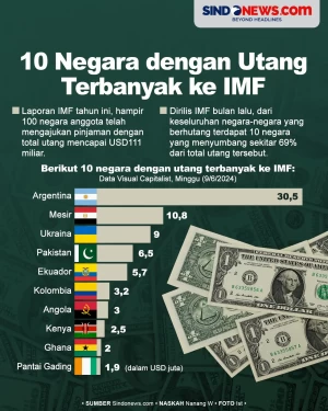 10 Negara yang Memiliki...