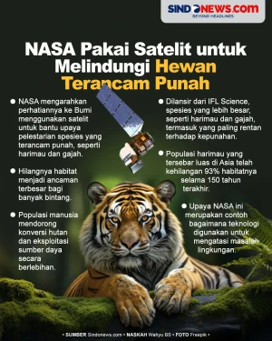 NASA Pakai Satelit untuk...