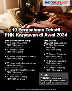 10 Perusahaan Tekstil...