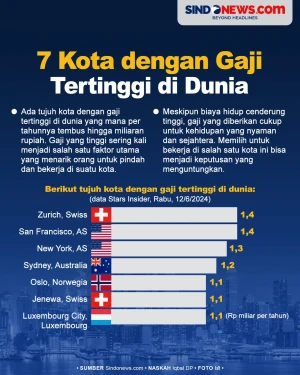 7 Kota dengan Gaji Tertinggi...