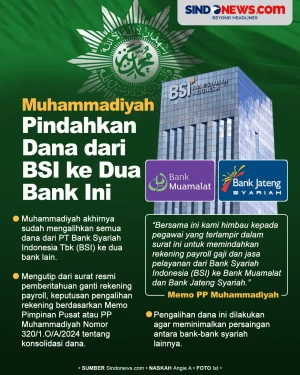 Muhammadiyah Pindahkan...