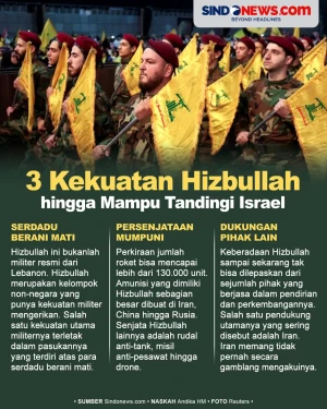 3 Kekuatan Hizbullah...