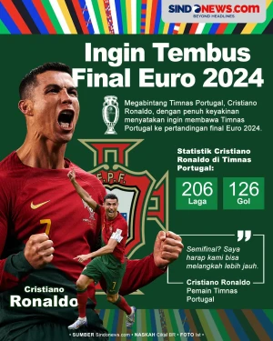 Cristiano Ronaldo Yakin...