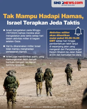 Militer Israel Terapkan...