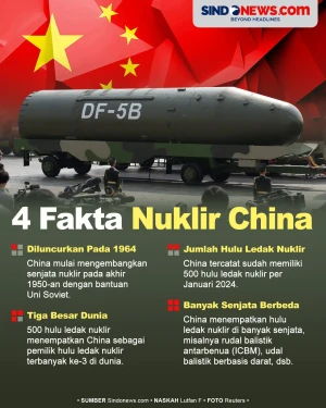 4 Fakta Nuklir China...