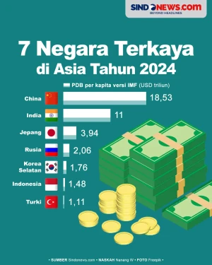 Ada Indonesia, Berikut...