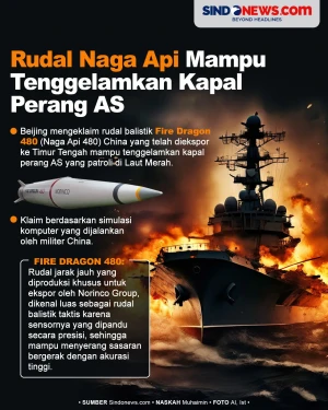 China Klaim Rudal Naga...
