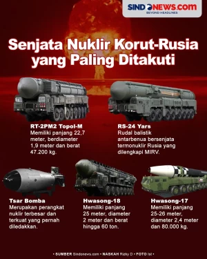 5 Senjata Nuklir Rusia...