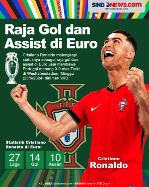 Cristiano Ronaldo Menjadi...