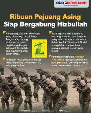Ribuan Pejuang Asing...