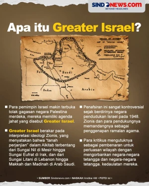 Greater Israel, Perluasan...
