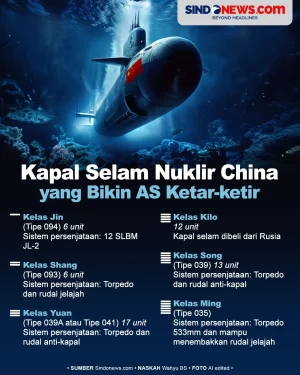 Kapal Selam Nuklir China...
