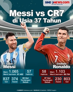 Perbandingan Rekor Messi...