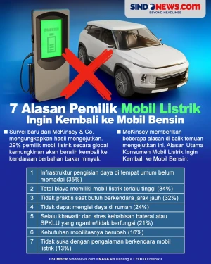 7 Alasan Pemilik Mobil...