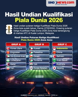 Hasil Undian Kualifikasi...