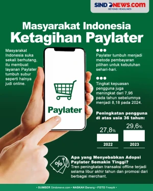 Masyarakat Suka Berhutang,...
