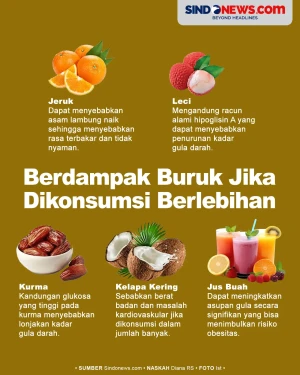 5 Buah yang Memiliki...