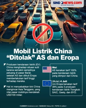 Ditolak AS dan Eropa,...