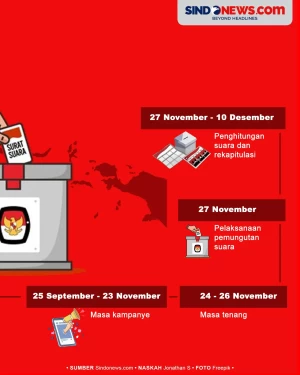 Jadwal dan Tahapan Pilkada...