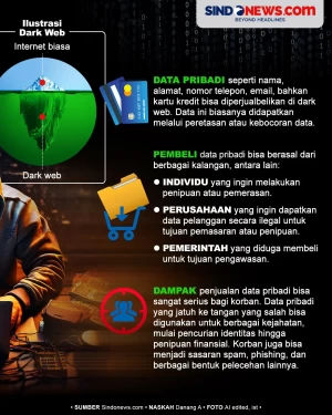 Dark Web: Dunia Tersembunyi...