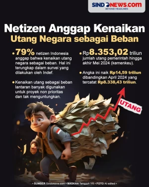 79% Netizen Anggap Kenaikan...